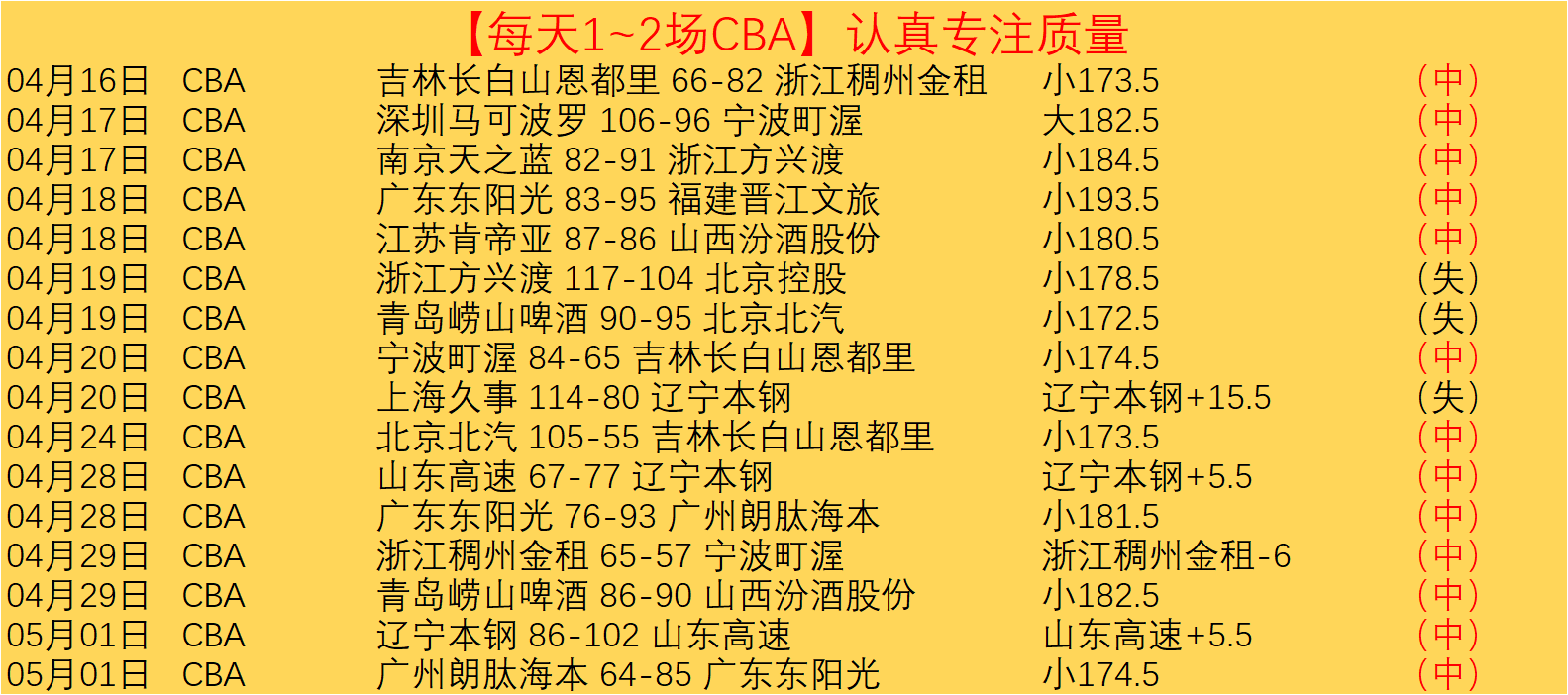 库里得分,爱德华兹,勇士终结森,金年会,年度盛典,活动策划,会员专享,金年会活动,精彩活动,会员福利,年度庆典,社交活动,金年会体验