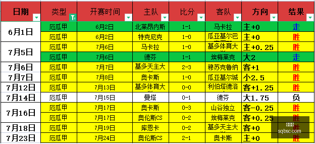 独家,米洛耶维奇,申花首秀,金年会,年度盛典,活动策划,会员专享,金年会活动,精彩活动,会员福利,年度庆典,社交活动,金年会体验